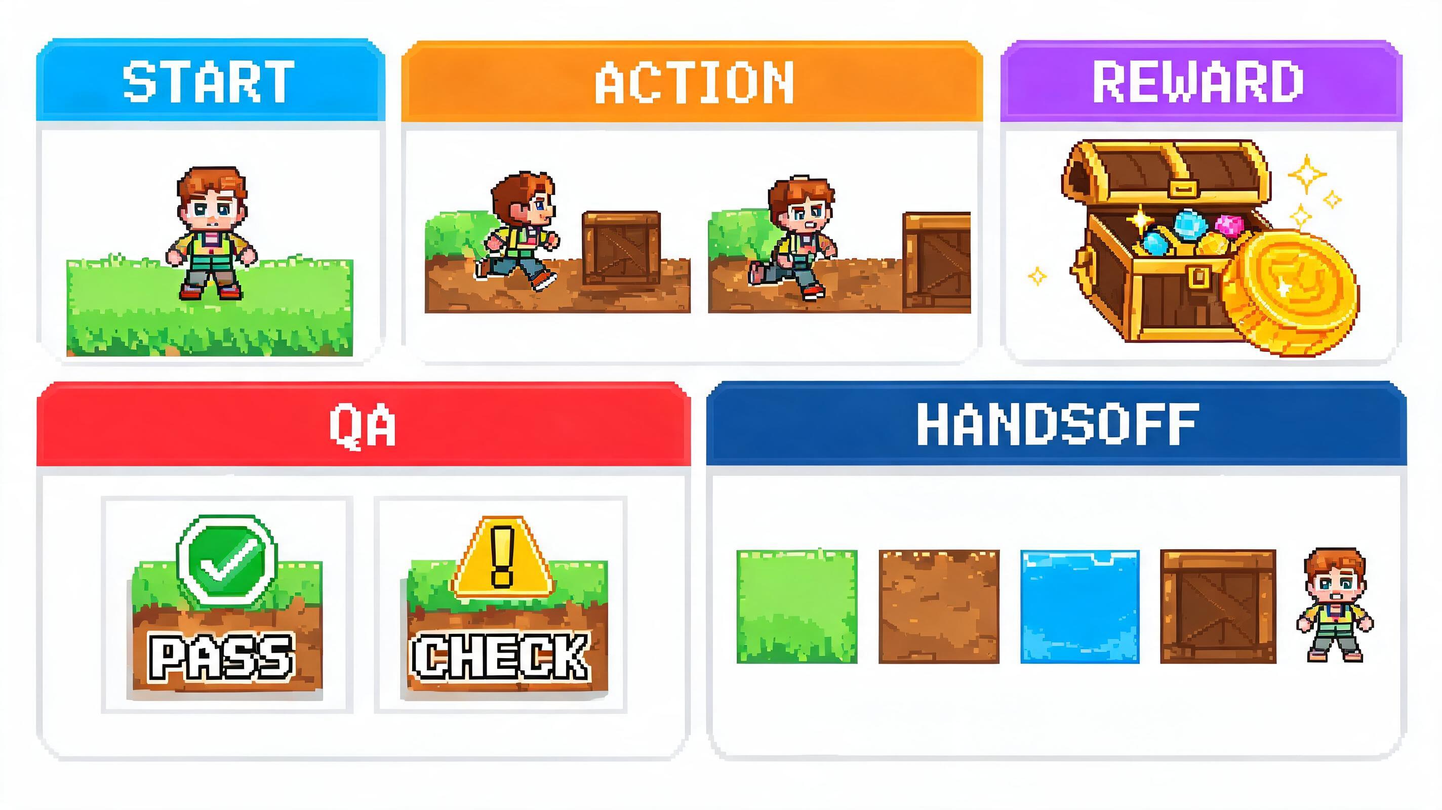 Fable5 Alternative evidence plan fable5-033: asset manifest, QA notes, state labels, and handoff criteria for hook fatigue checks.