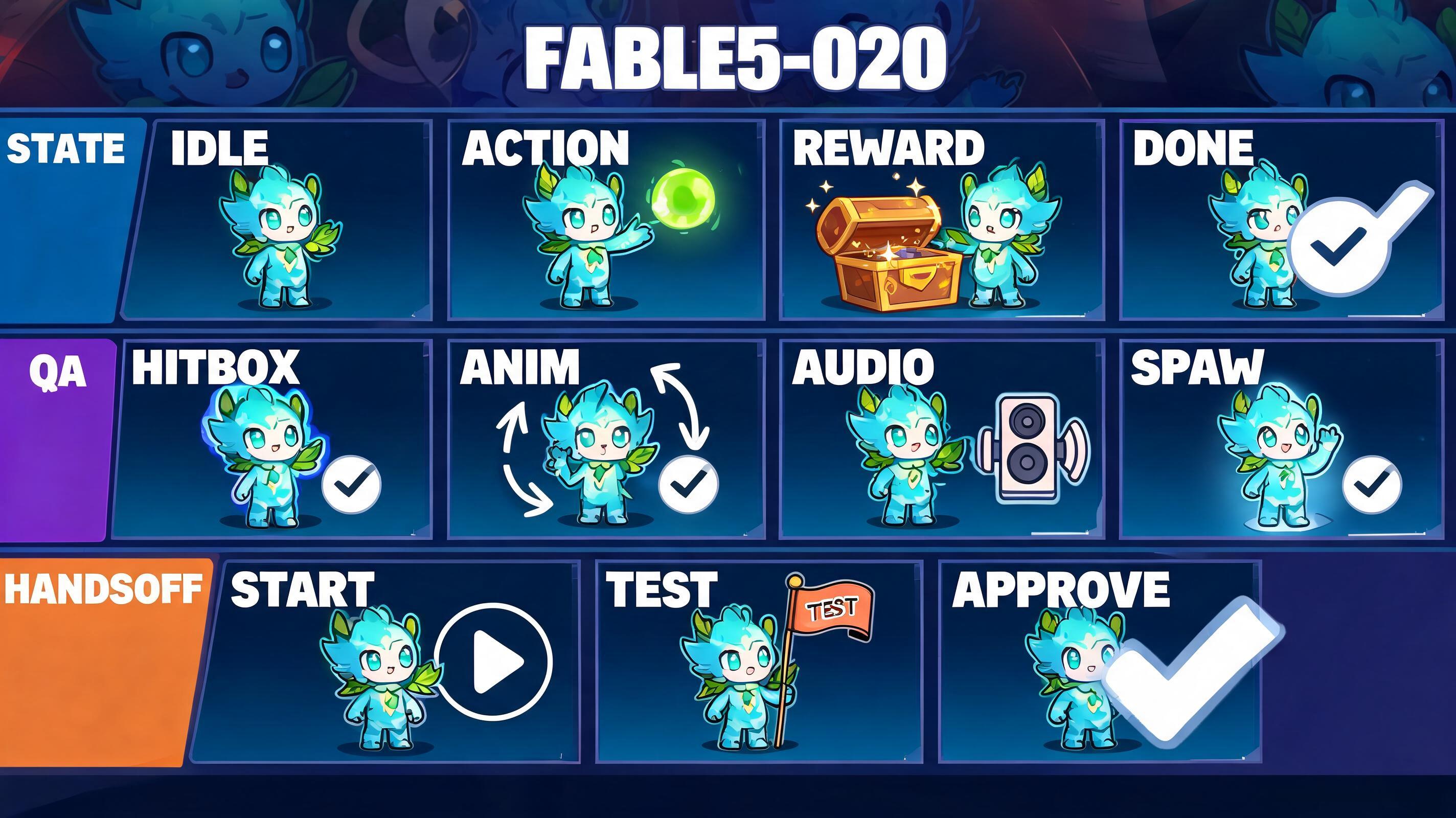 Fable5 Alternative evidence plan fable5-020: asset manifest, QA notes, state labels, and handoff criteria for demo day validation.