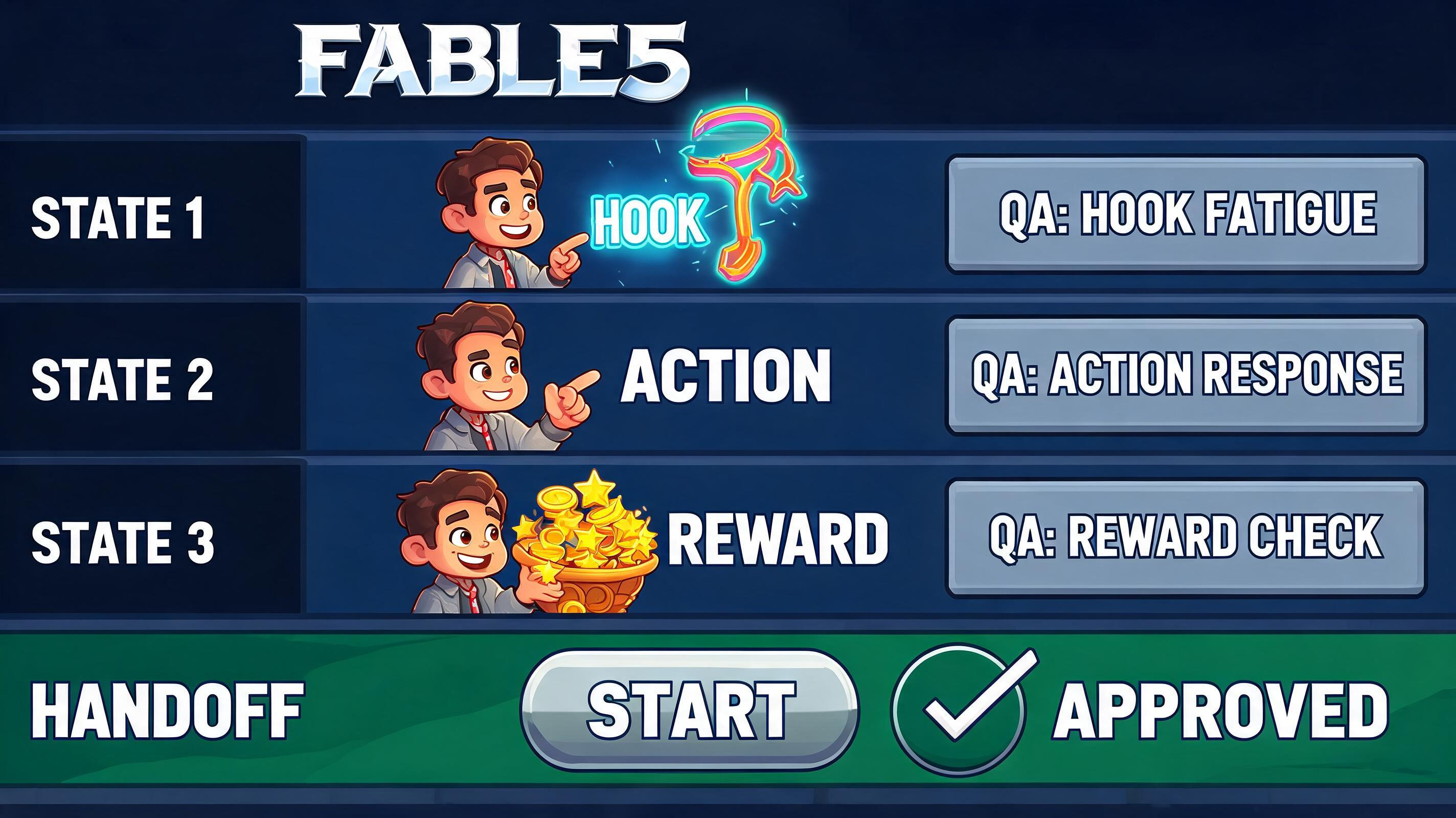 Fable5 Alternative evidence plan fable5-032: asset manifest, QA notes, state labels, and handoff criteria for hook fatigue checks.