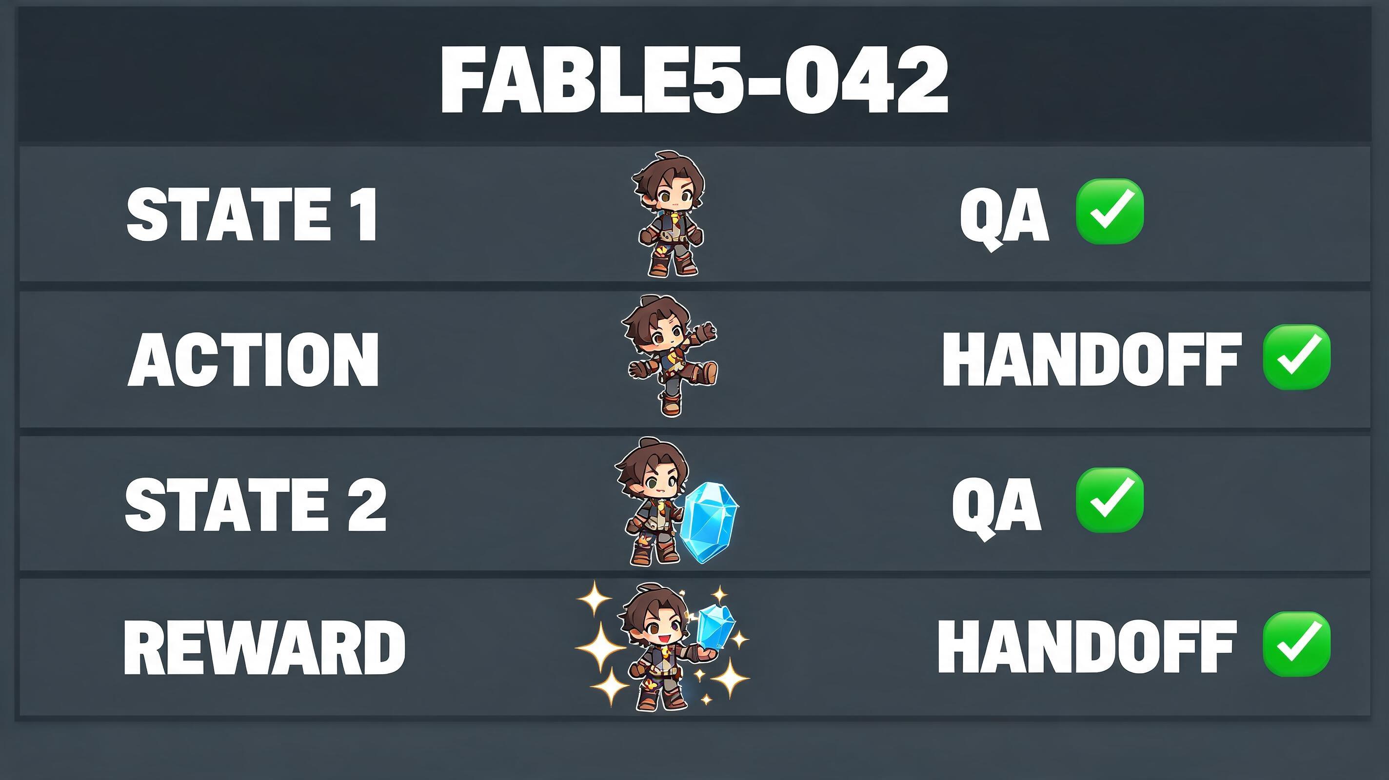 Fable5 Alternative evidence plan fable5-042: asset manifest, QA notes, state labels, and handoff criteria for snackable gameplay tests.