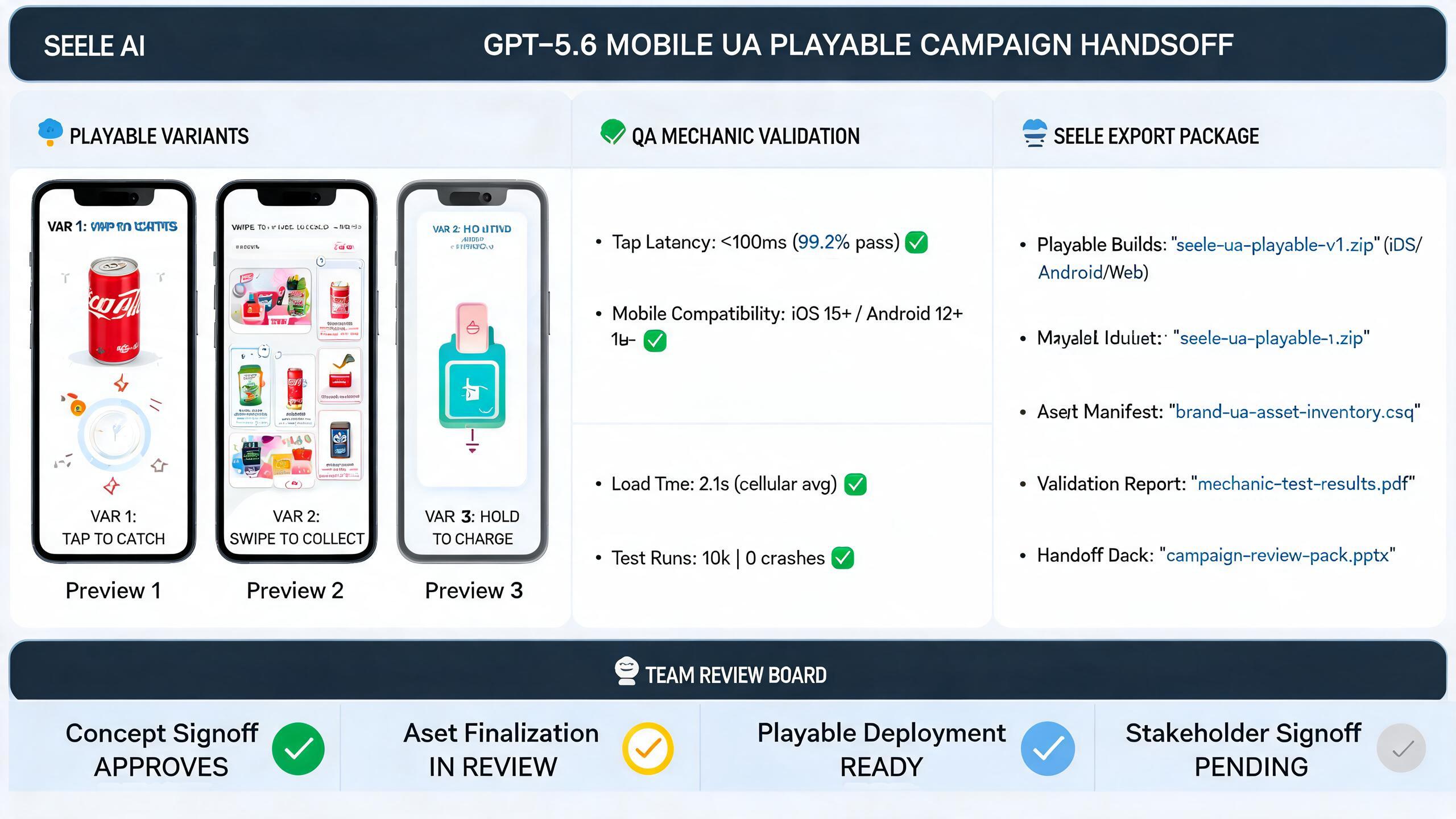 Generated evidence preview for gpt56-mobile-ua-playable-concept-brand-campaign-teams: UA concept variant sheet and review handoff for brand campaign teams.